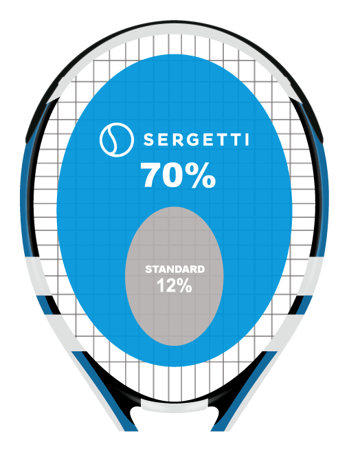 raquette-sergetti_2 À propos tennis string tension raquette-sergetti_2 À propos tennis string tension
